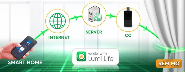 “Nhân IOT” Lumi - chìa khoá công nghệ cho Động cơ rèm thông minh đột phá - Ảnh 1.