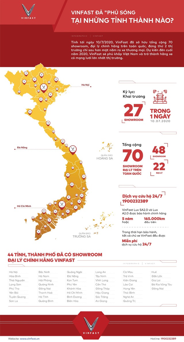 Infographic: VinFast đã “phủ sóng” tại những tỉnh, thành nào? - Ảnh 1.
