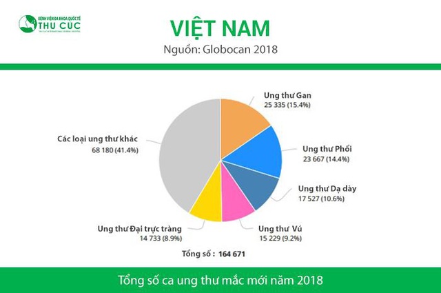 Chuyên gia chia sẻ hướng đi mới trong điều trị bệnh gan - Ảnh 1.