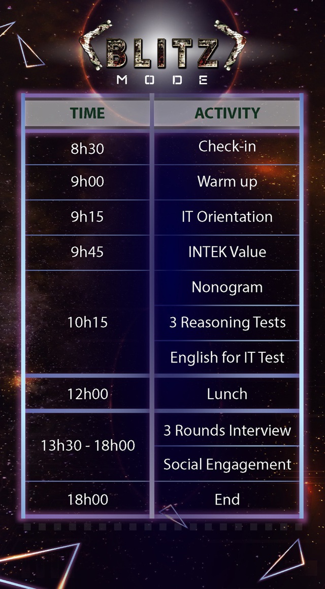 Chế độ tuyển sinh Blitz Mode – Cơ hội mới cho các bạn đam mê công nghệ - Ảnh 2.