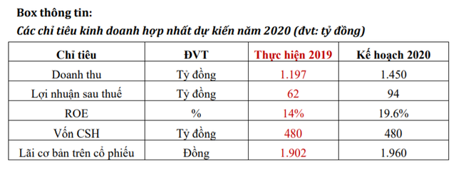 Bao bì Thuận Đức đặt mục tiêu tăng trưởng kép năm 2020 bất chấp COVID-19 - Ảnh 4.