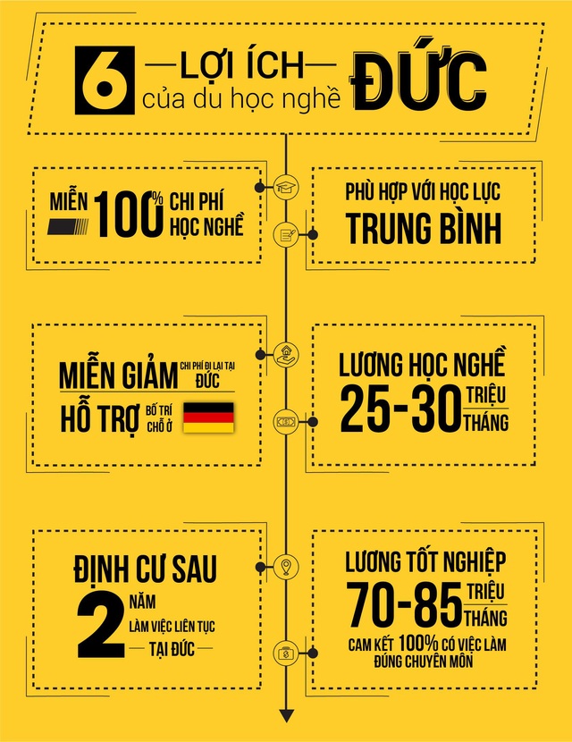 Du học nghề Đức có thật sự là cơ hội cho giới trẻ Việt? - Ảnh 2.