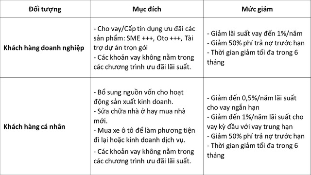 BaoViet Bank đồng hành cùng khách hàng vượt Covid – 19 - Ảnh 1.