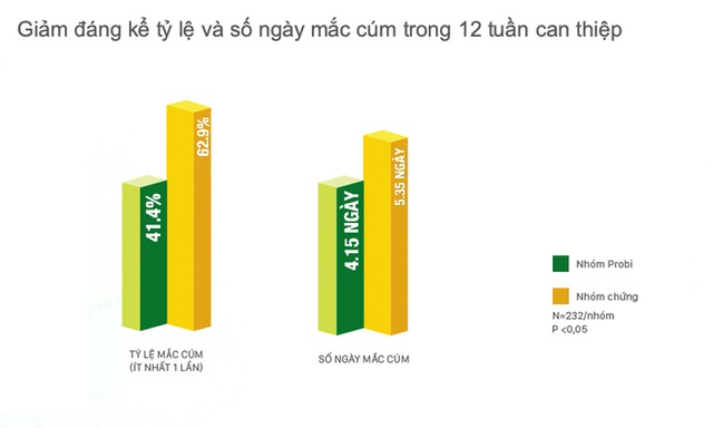 Probiotics – Lựa chọn để tăng cường đề kháng tại các quốc gia hàng đầu thế giới - Ảnh 2.