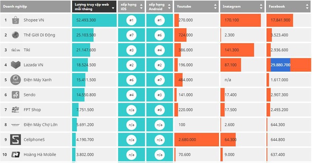 Quý 3 năm 2020, thị trường kinh doanh online có gì mới? - Ảnh 1.