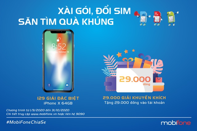 MobiFone dành hơn 4,4 tỷ đồng cho chương trình khuyến mãi nhân ngày quốc khánh 2/9 - Ảnh 1.