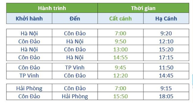 Bamboo Airways bay thẳng giữa Côn Đảo và Hà Nội, Hải Phòng, Vinh từ 29/9 - Ảnh 1.