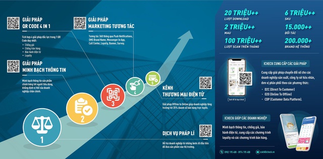 Tiếp sức doanh nghiệp: iCheck cung cấp giải pháp tối ưu năng lực quản lý và kinh doanh - Ảnh 2.