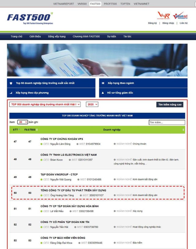 Tập đoàn DIC tăng hạng vượt bậc trong bảng xếp hạng FAST500 năm 2020 - Ảnh 1.