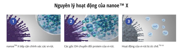 Panasonic xác minh tiềm năng ứng dụng công nghệ gốc OH bọc trong nước giúp ức chế virus corona - Ảnh 1.