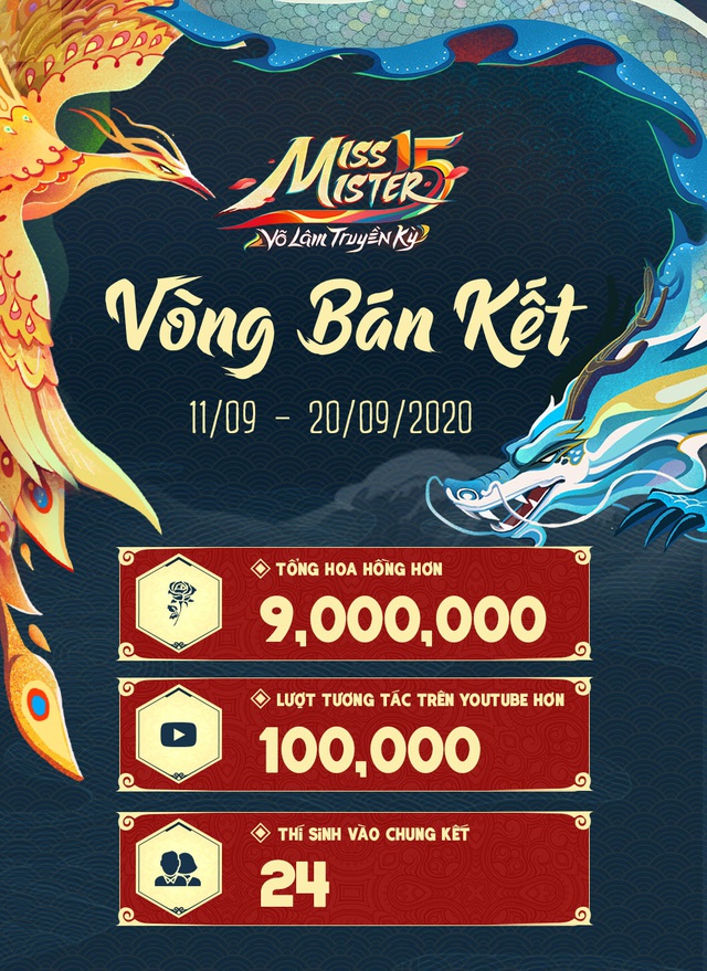 Miss & Mister VLTK 15: Hơn 9 triệu Hoa Hồng được trao gửi và gần 100.000 lượt tương tác trên kênh YouTube - Ảnh 1.