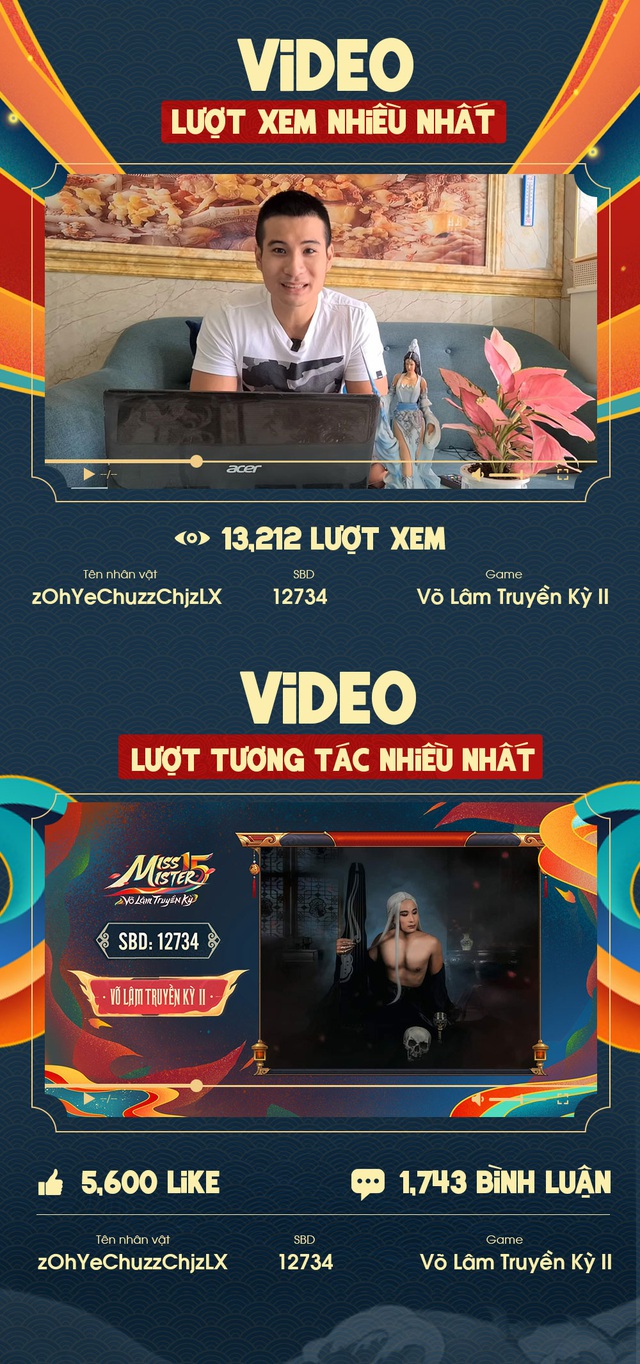 Miss & Mister VLTK 15: Hơn 9 triệu Hoa Hồng được trao gửi và gần 100.000 lượt tương tác trên kênh YouTube - Ảnh 3.