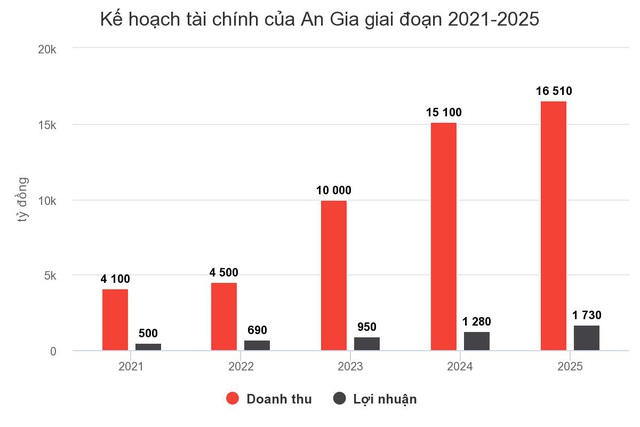 Cổ phiếu AGG: Vươn lên tạo dựng giá trị từ khó khăn - Ảnh 1.