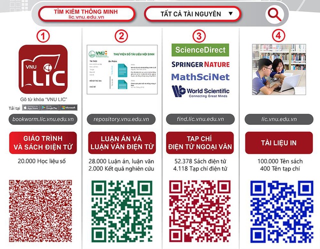 Từ thư viện truyền thống đến Thư viện số: Hành trình gian nan và kỳ tích mang tên VNU-LIC - Ảnh 1. Từ thư viện truyền thống đến Thư viện số: Hành trình gian nan và kỳ tích mang tên VNU-LIC - Ảnh 1.