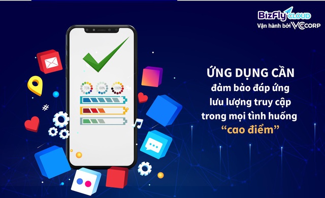 Phát triển ứng dụng điện thoại di động - thị trường tiềm năng triệu đô và bài toán hạ tầng công nghệ - Ảnh 1.