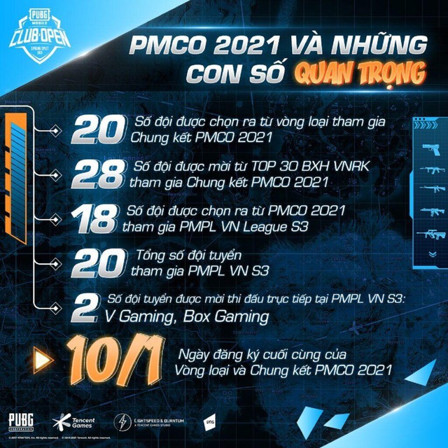 Tất tần tật về PMCO cho tuyển thủ muốn tiến sâu vào giải đấu chuyên nghiệp của PUBG Mobile - Ảnh 1.