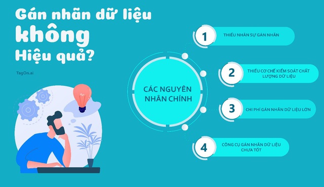 Phát triển các dự án AI không còn là việc khó khăn - Ảnh 1.