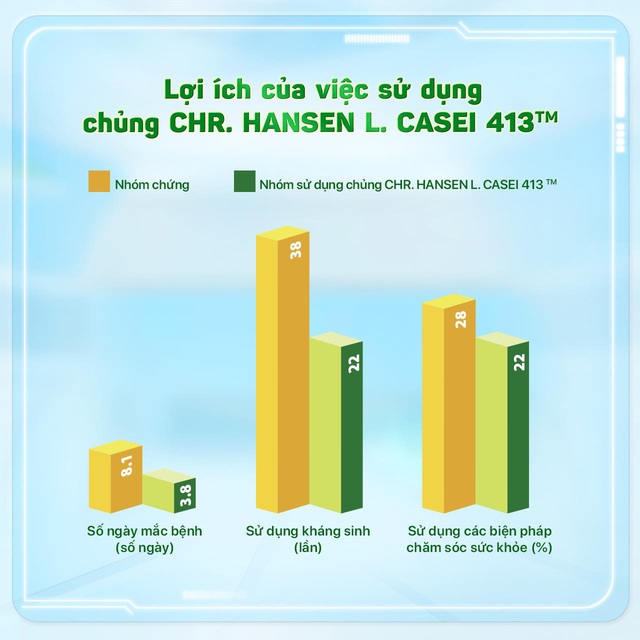 Chìa khóa giúp trẻ tăng đề kháng, ít ốm vặt cho năm học mới - Ảnh 3. Chìa khóa giúp trẻ tăng đề kháng, ít ốm vặt cho năm học mới - Ảnh 3.