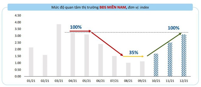 Sản phẩm nhà phố thuộc các khu đô thị lớn tăng tốc sau dịch - Ảnh 1.