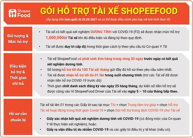 ShopeeFood tăng cường hỗ trợ đối tác và người dùng qua sự kiện thường niên 10.10 - Ảnh 3.