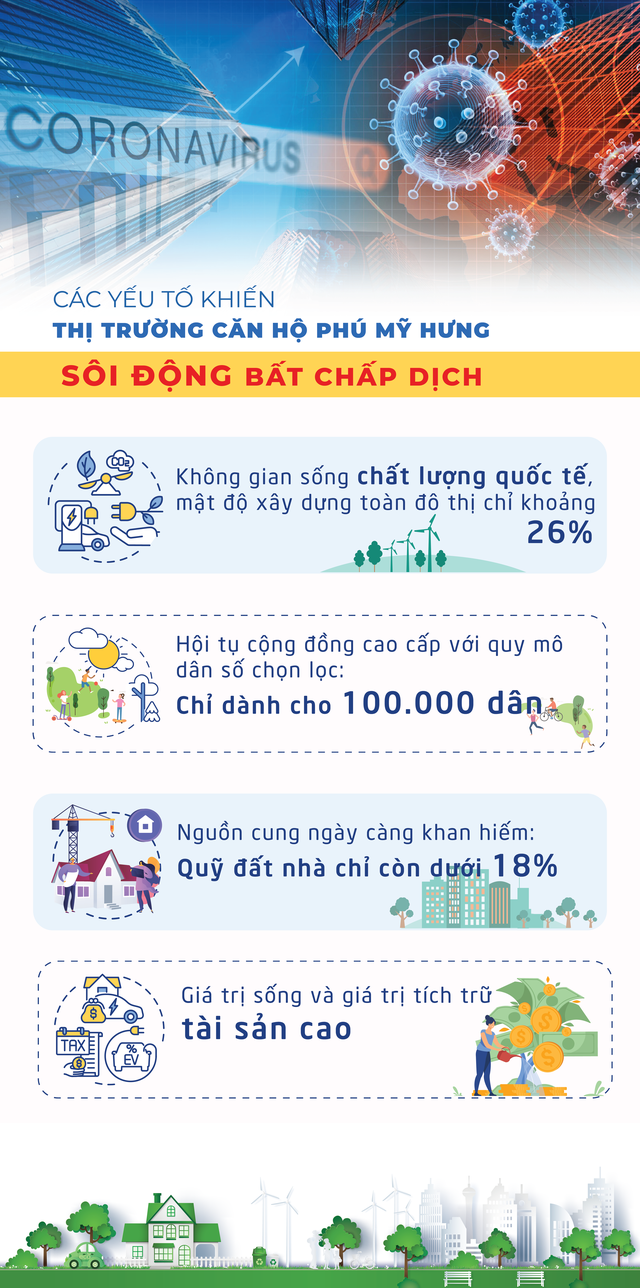 Căn hộ cao cấp Phú Mỹ Hưng “lội ngược dòng” bất chấp dịch - Ảnh 3.