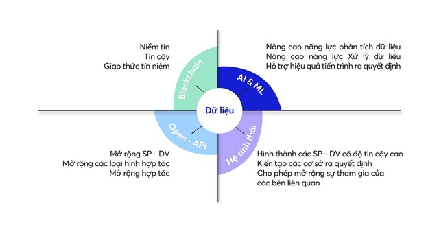 MBBank phát hành báo cáo“Fintech & Ngân hàng số” - Ảnh 1.