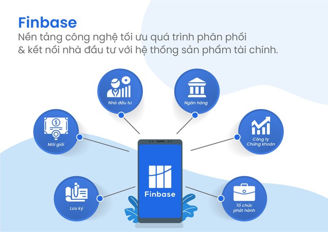 Finbase và hành trình đưa công nghệ khai phá thị trường trái phiếu doanh nghiệp - Ảnh 2.