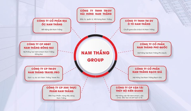 Hệ sinh thái Tập đoàn Nam Thắng – mô hình phát triển bền vững - Ảnh 1.