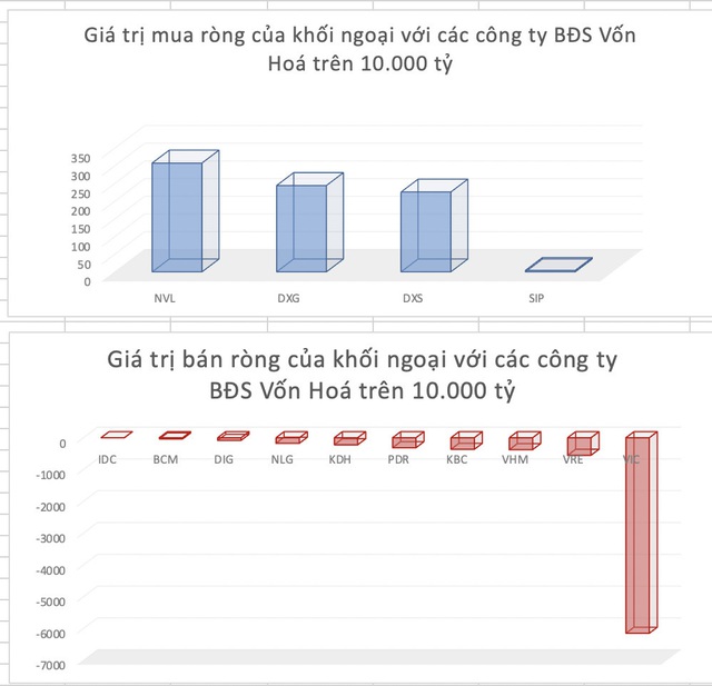 “Bệ đỡ” nào cho cổ phiếu bất động sản quý 4/2021? - Ảnh 2.