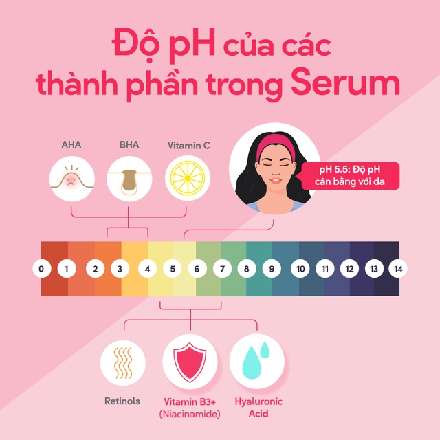 Dùng serum cũng cần quan tâm độ pH - Bạn đã biết chưa? - Ảnh 3.