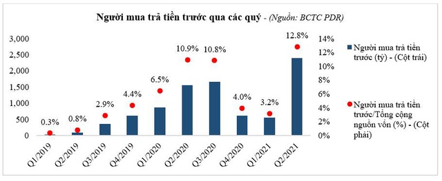 PDR dự báo hoàn thành kế hoạch cuối năm 2021 - Ảnh 2.