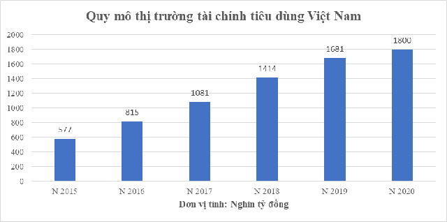 FE CREDIT: Không đổi khó khăn của khách hàng lấy lợi nhuận - Ảnh 1.