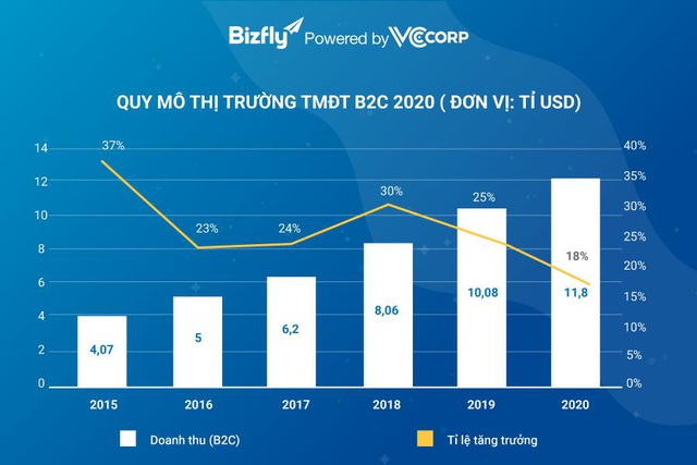 Chinh phục trái tim khách hàng bất động sản siêu sang, Nội thất Anh Đoàn chọn Bizfly Smart Web để mang showroom triệu đô lên online - Ảnh 1.