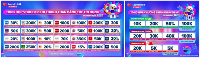 Đón sóng xu hướng mua sắm bùng nổ cuối năm, Lazada đã chuẩn bị gì để dẫn đầu “cuộc chơi? - Ảnh 5.