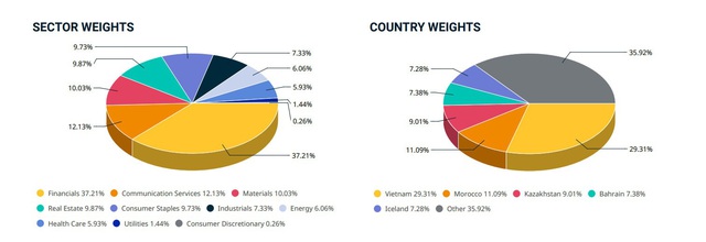 PDR lọt vào rổ chỉ số MSCI Frontier Markets Index - Ảnh 1.