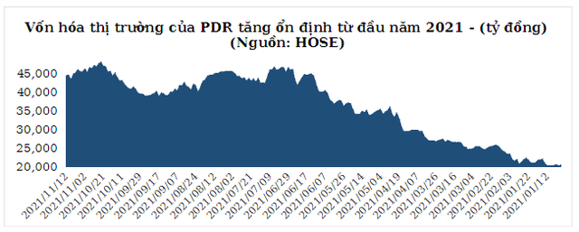 PDR lọt vào rổ chỉ số MSCI Frontier Markets Index - Ảnh 3.