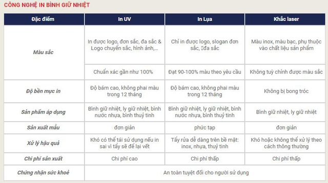 Bình giữ nhiệt Hưng Việt Mỹ lựa chọn ý nghĩa cho doanh nghiệp Việt - Ảnh 3.