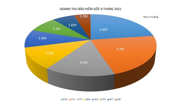 Nhiều cổ phiếu bảo hiểm tăng “chuẩn sóng”, ấn tượng với MIG - Ảnh 3.