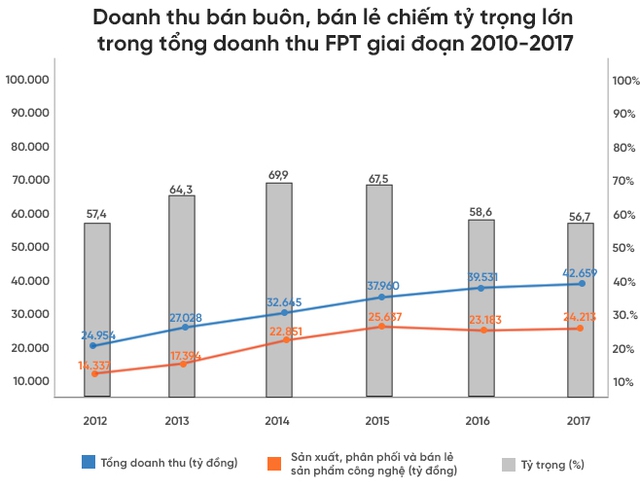 Chuyện FPT: Từ công ty tiên phong khởi nghiệp, đến đại gia 4 tỷ USD vẫn không ngừng startup - Ảnh 4.