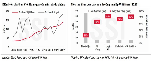 Sau thép và cảng biển – liệu đến thời cơ đón sóng ngành bán lẻ? - Ảnh 1.