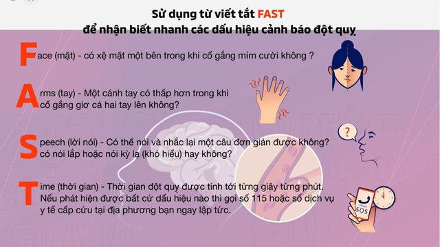 Đừng vì thiếu hiểu biết mà lỡ “thời gian vàng” giữ mạng sống người thân - Ảnh 1.