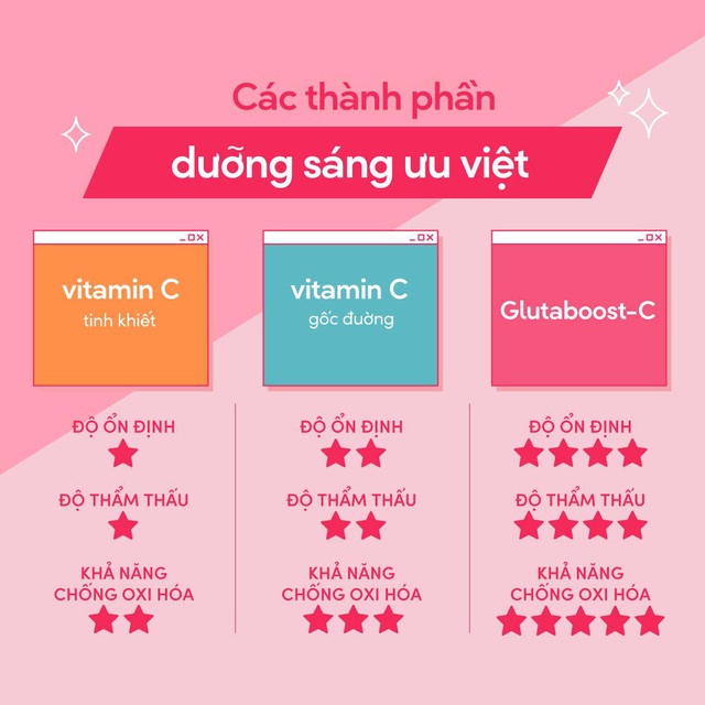 Các cặp thành phần skincare nếu kết hợp với nhau chẳng khác nào hổ mọc thêm cánh, nhân đôi hiệu quả cho nàng một làn da trắng mượt trong mơ - Ảnh 2.