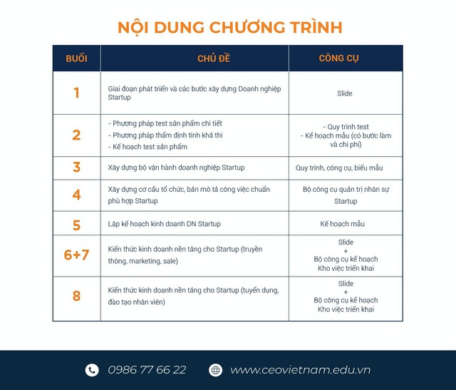 Vì sao nhiều Startup không sống sót đến sinh nhật lần thứ 2? - Ảnh 2.