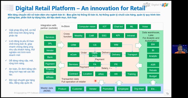 Chuyển đổi số ngành bán lẻ - Giải pháp khôi phục hậu Covid - Ảnh 2.