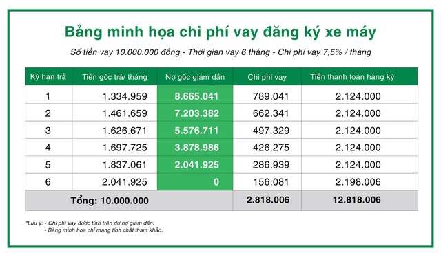 Linh hoạt mở rộng ngành kinh doanh, Thế Giới Di Động bắt tay F88 - Ảnh 1.