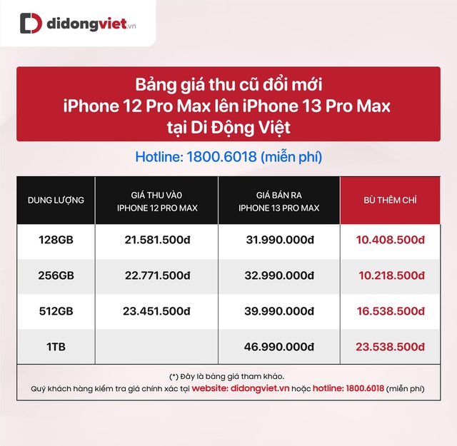 iPhone 13 series giảm mạnh, đại lý bán lẻ đủ hàng cung ứng dịp Tết 2022 - Ảnh 4.