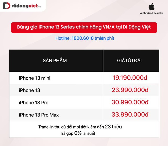 Cập nhật giá bán và tình hình hàng hóa của iPhone 13 đầu tháng 12 - Ảnh 2.