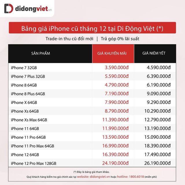 Top 5 iPhone được mua nhiều dịp đầu năm 2022 - Ảnh 1.