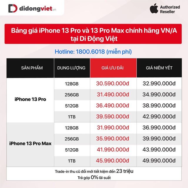 Cách sở hữu iPhone 13 Pro và 13 Pro Max chỉ với 8,9 triệu - Ảnh 2.