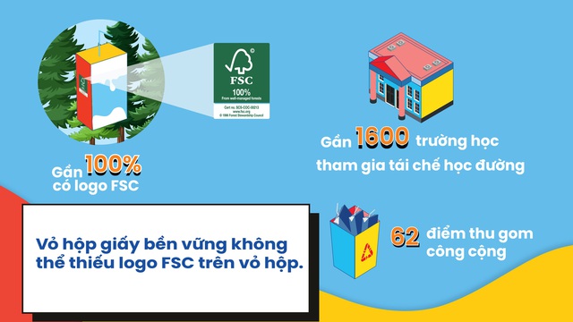 3 lý do vì sao nên chọn đồ uống đựng trong hộp giấy - Ảnh 1.